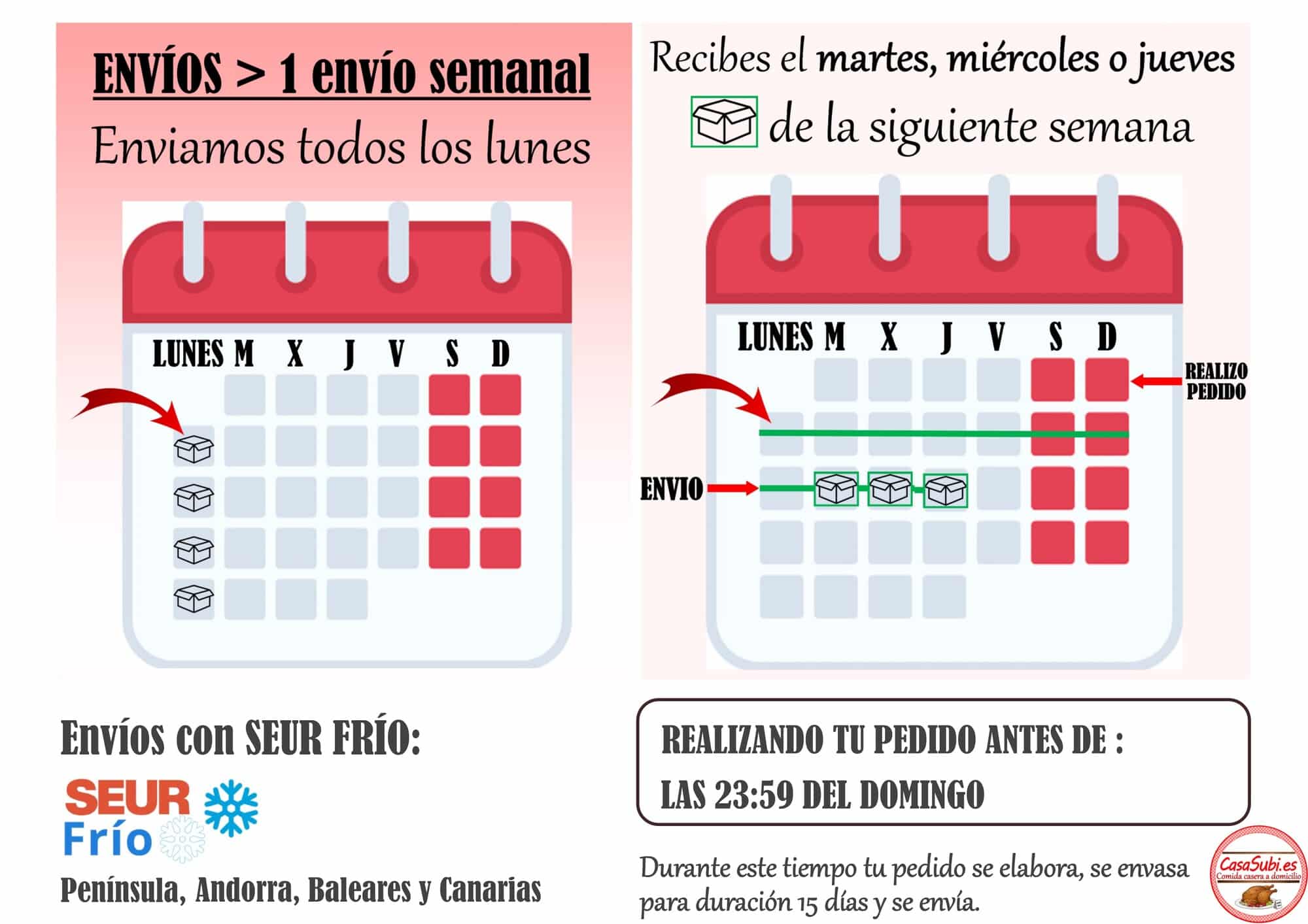 Envíos Casa Subi   Definitivo 2024